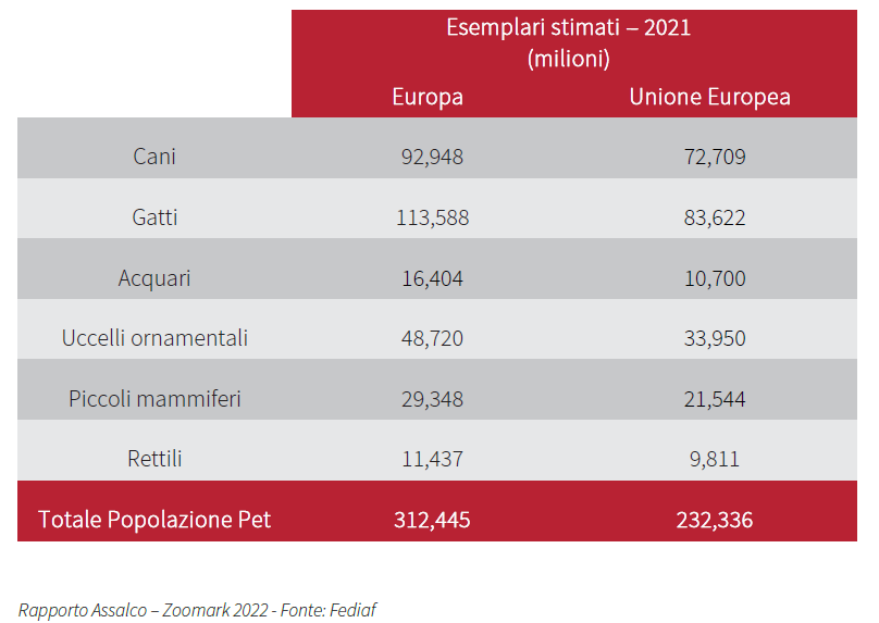 Tabella popolazione pet
